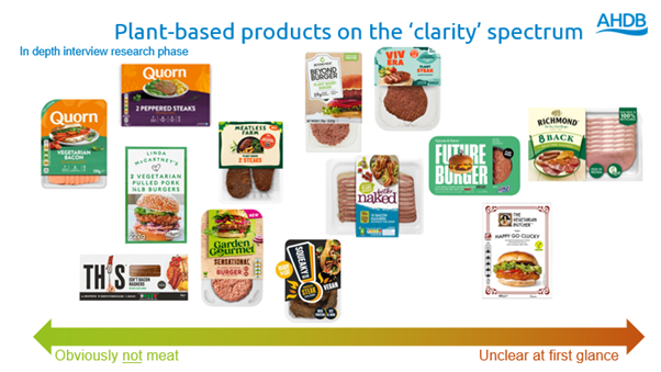 images of meat free products from most clear (quorn ham) to least clear (richmond bacon)